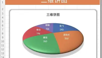 你做的饼图太丑了！这才是老板想要的