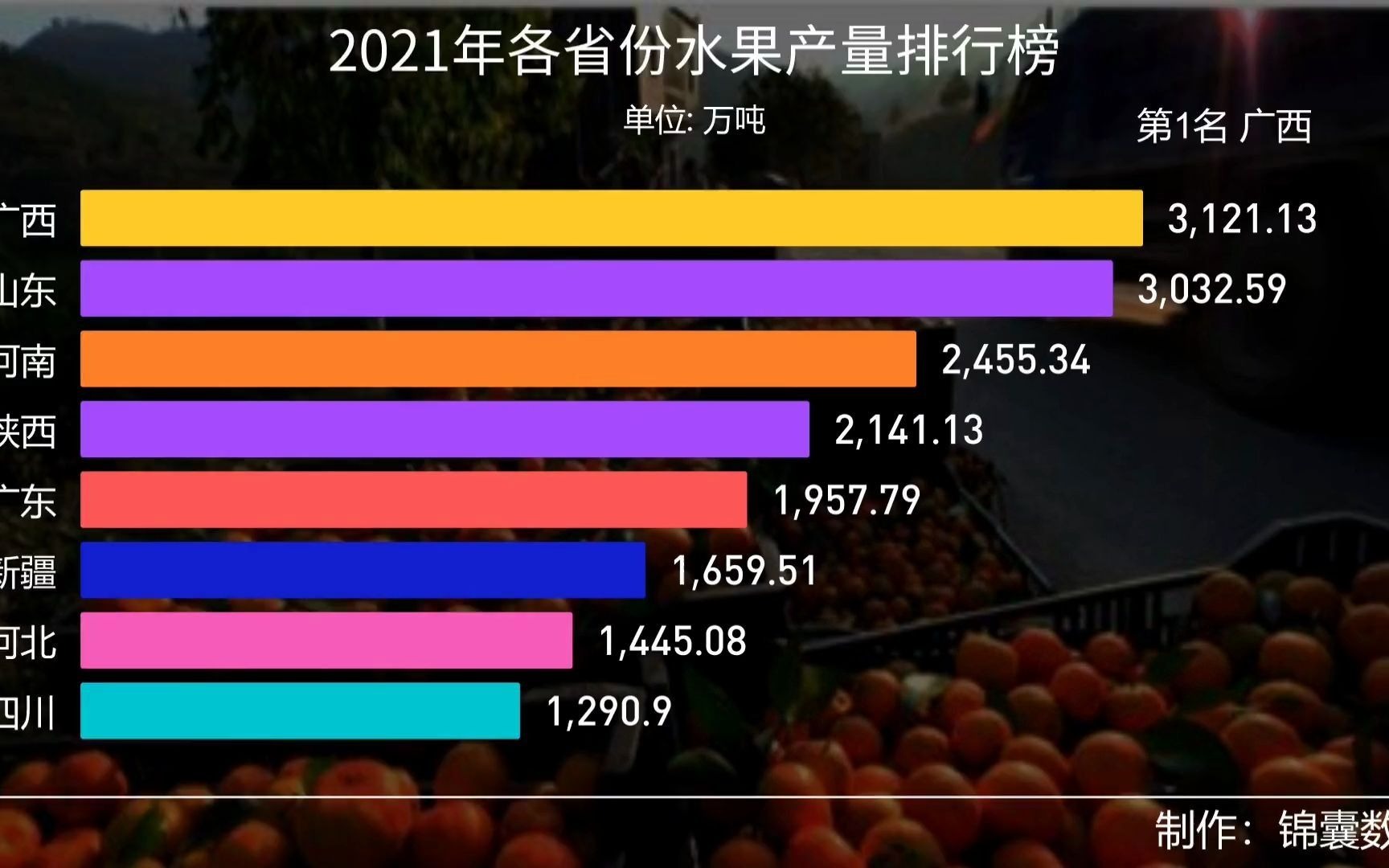 2021年全国各省份水果产量排行榜哔哩哔哩bilibili