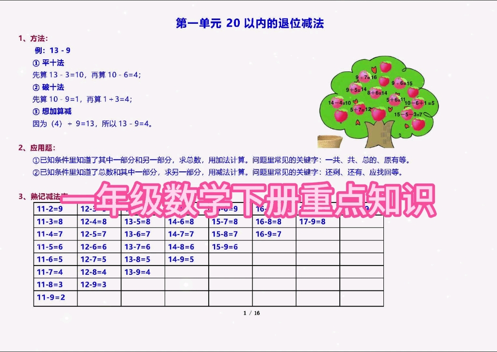 一年级下册数学重点知识归纳 百数表#减法#数学 #百数表哔哩哔哩bilibili