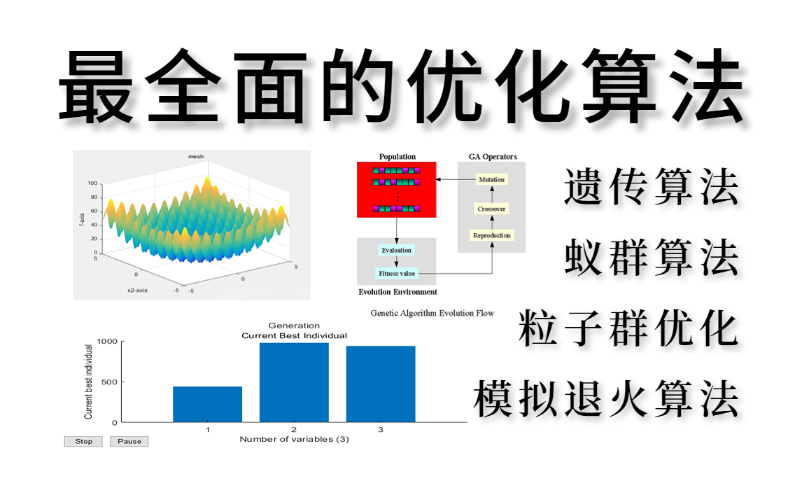 耗时4个小时,适合本科生的论文神器【优化算法】:遗传算法、蚁群算法、模拟退火算法与粒子群优化算法,讲解非常全面!建议收藏!!!哔哩哔哩...