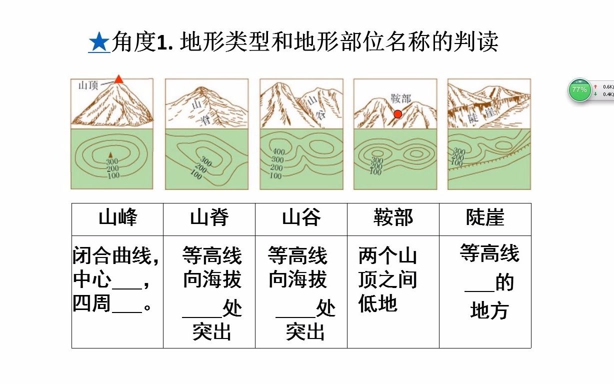 等高线讲解哔哩哔哩bilibili