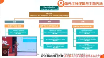 Download Video: 17届高中英语教师基本功大赛｜说课一等奖第一名