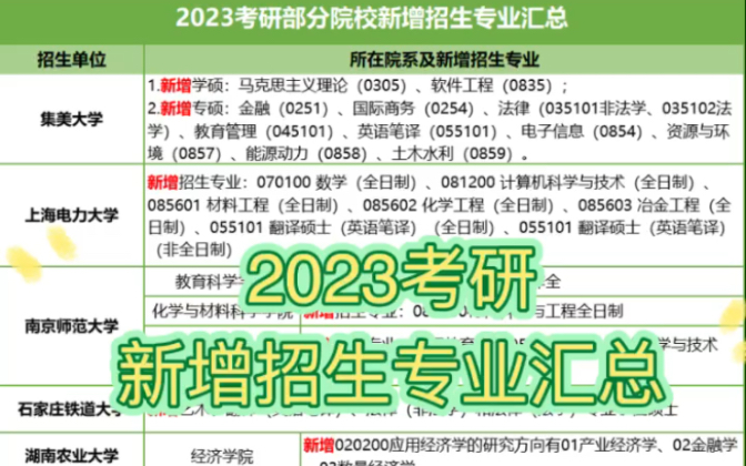 2023考研新增招生专业汇总!第一年首招,相对好考!哔哩哔哩bilibili