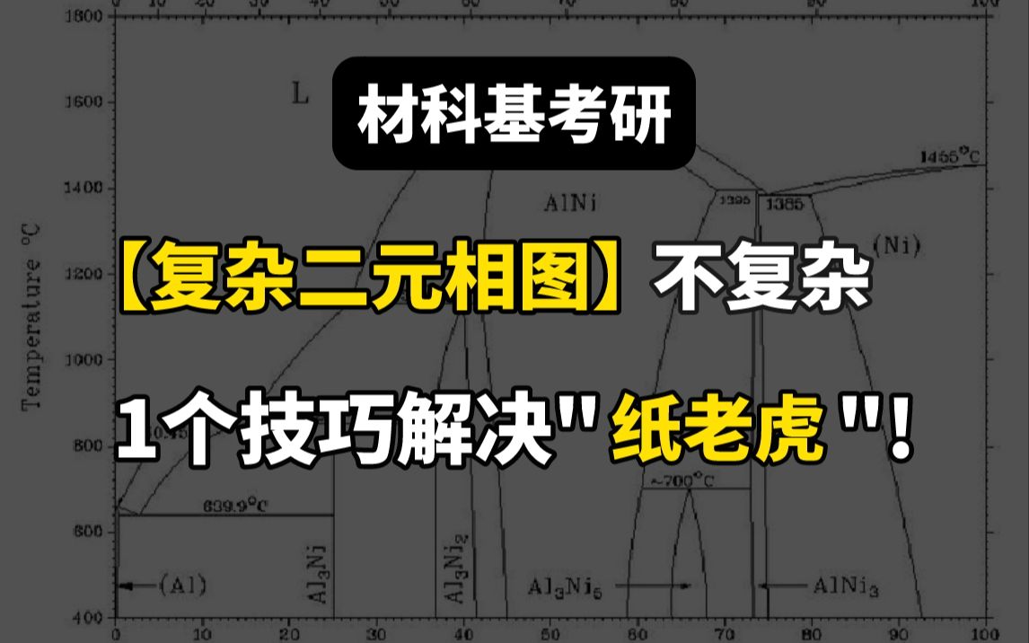 【材料科学基础】复杂二元相图的分析技巧哔哩哔哩bilibili