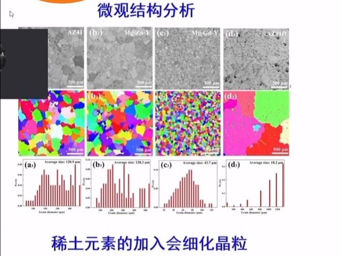 20231211天津大学邵泽西 腐蚀产物分布对镁合金腐蚀性能的影响哔哩哔哩bilibili