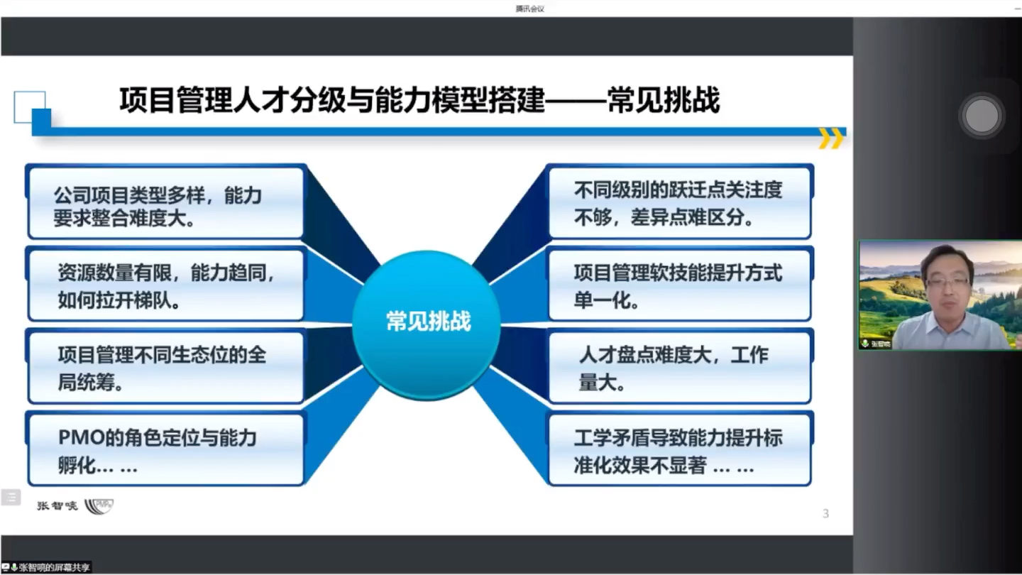 [图]pmo-项目管理人才梯队建设