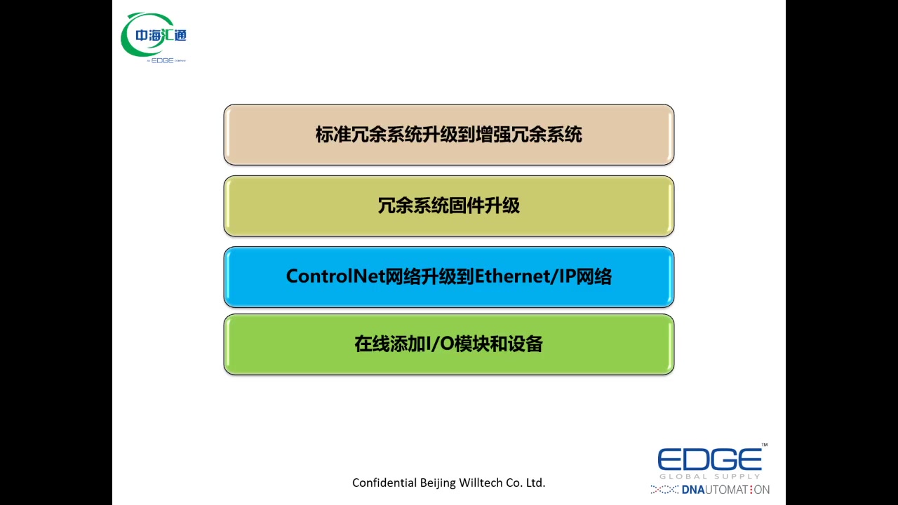 ControlLogix冗余系统的升级和改造哔哩哔哩bilibili