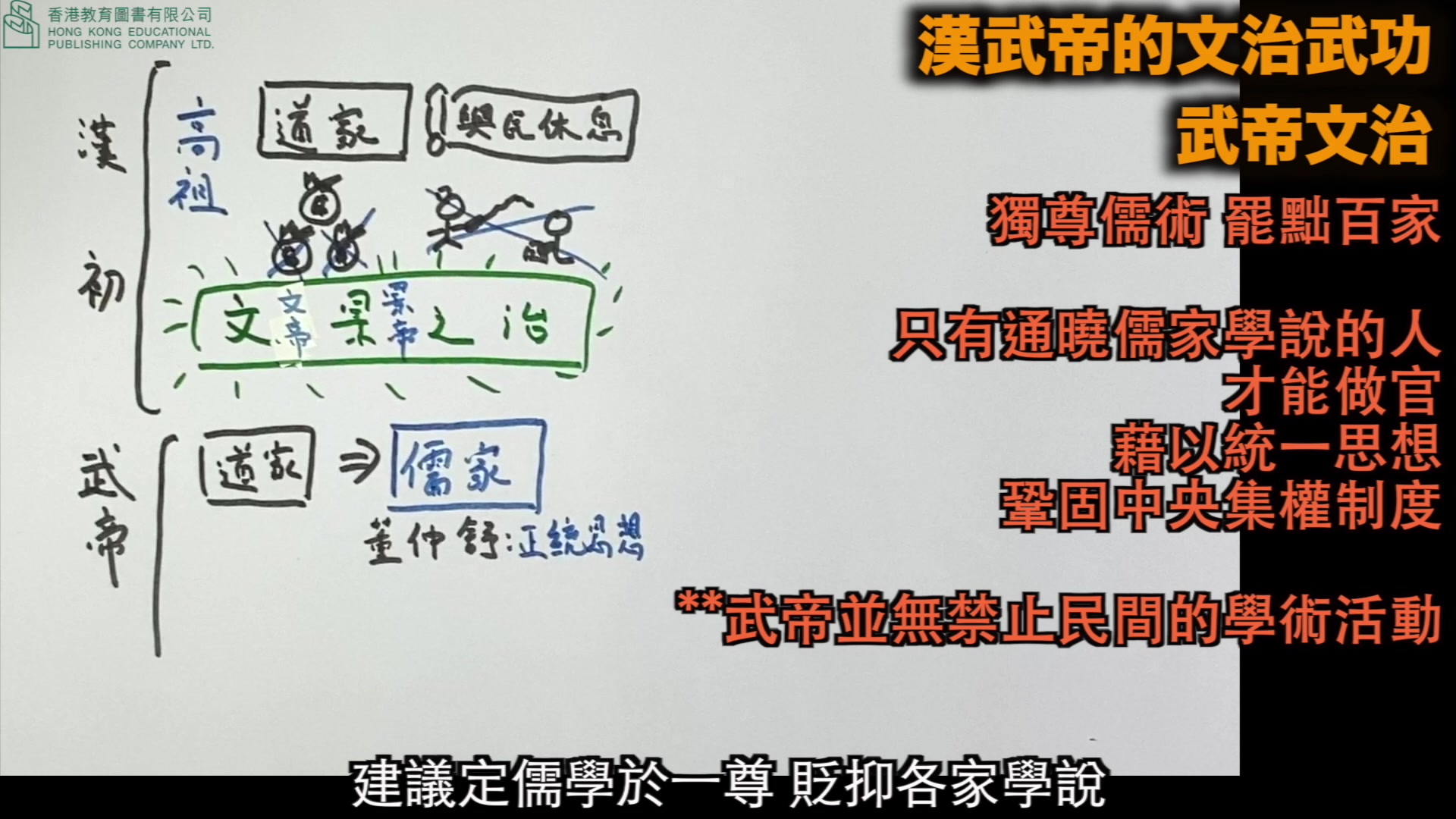 [图]啟導教案：單元二課題二 漢武帝的文治武功