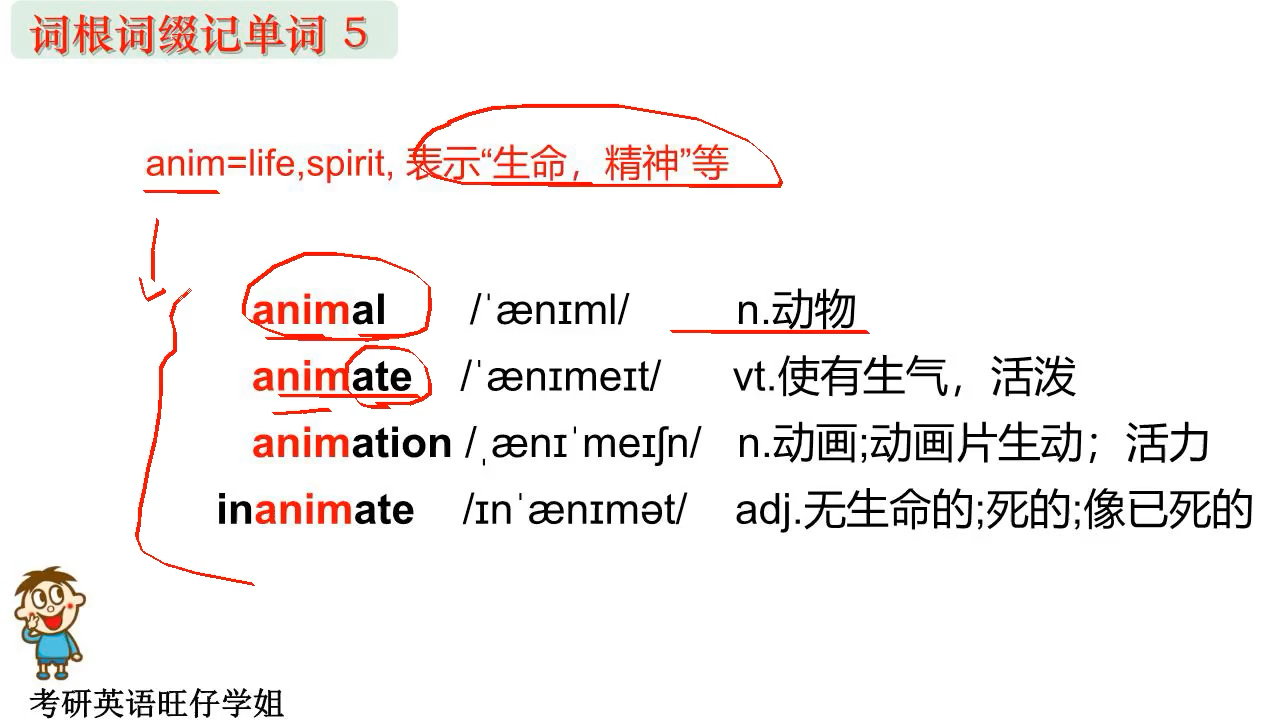 詞根詞綴記單詞 anim