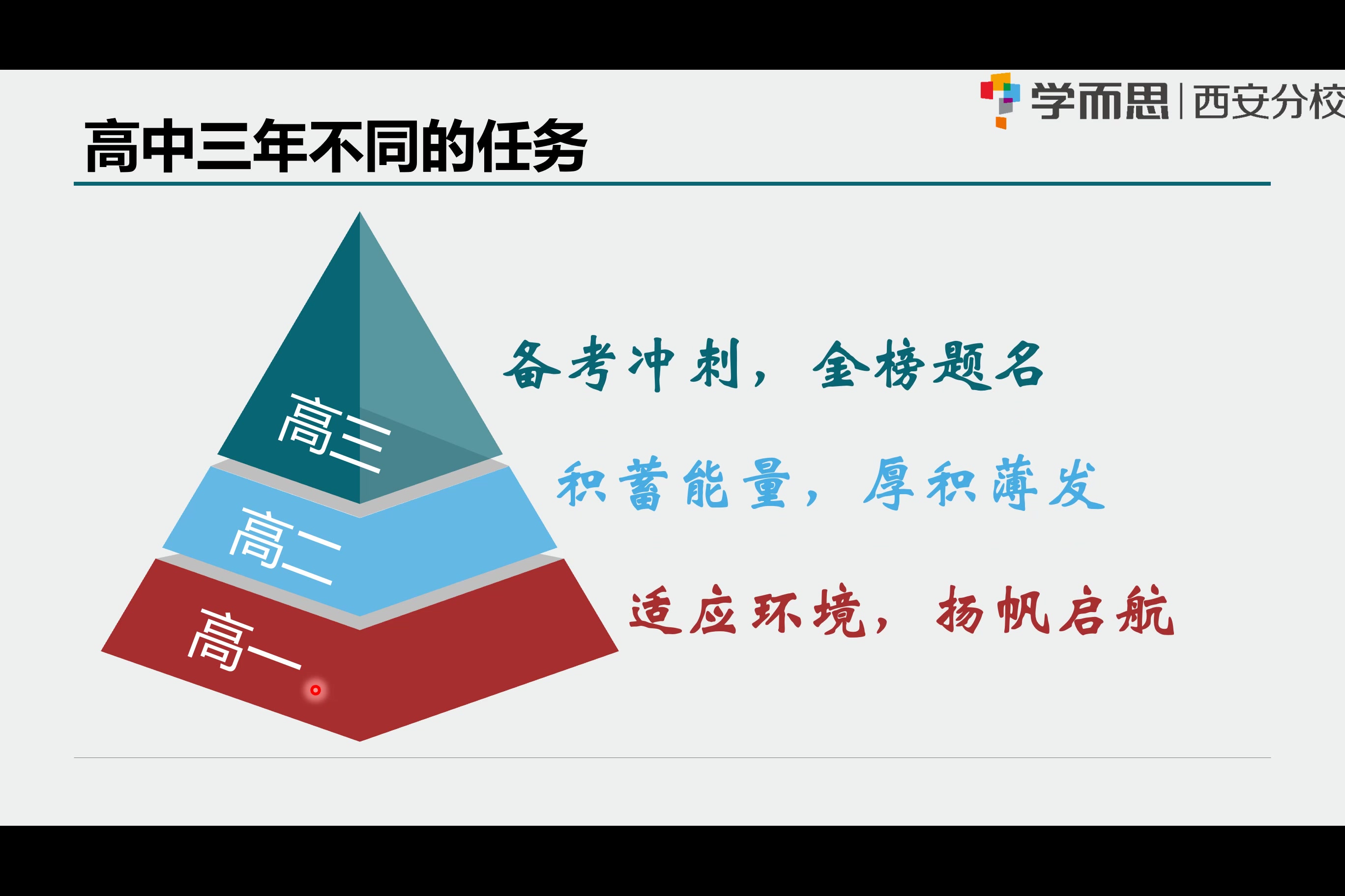 高二学习规划讲座哔哩哔哩bilibili