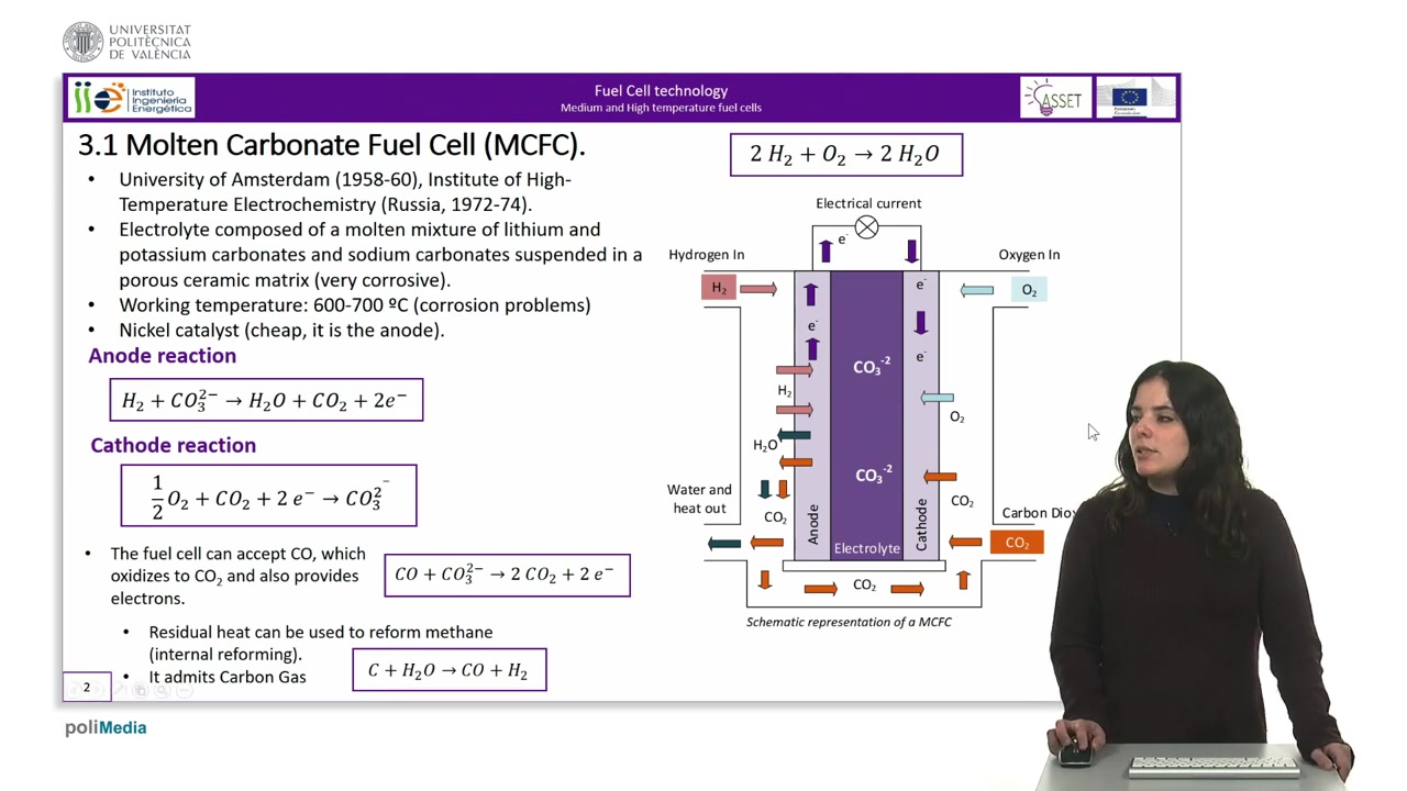 Lesson 5 Fuel Cell Technology Unit 3 Medium and High temperature fuel cells哔哩哔哩bilibili