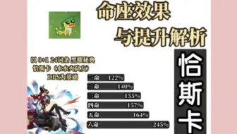 恰斯卡命座效果与提升分析