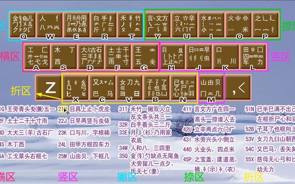 不背字根学五笔打字,五笔打字练习教程教学视频,五笔打字培训教程哔哩哔哩bilibili