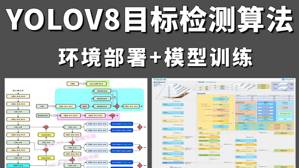 :YOLO Mini算法实战应用指南:从原理到部署,手把手教你玩转目标检测
