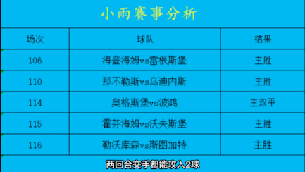 足球推荐 足球分析 足球预测 体彩竞彩足彩 五大联赛世界杯 足球篮球任九北京单场排列三哔哩哔哩bilibili