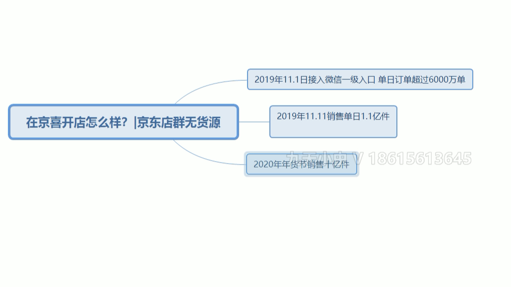 在京喜开店怎么样?京东店群无货源.哔哩哔哩bilibili