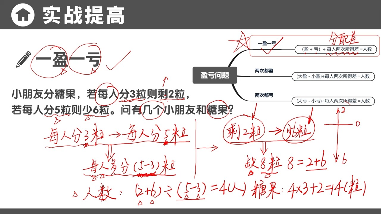 盈亏问题十字图图片