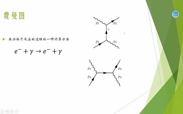 费曼图是个啥?哔哩哔哩bilibili