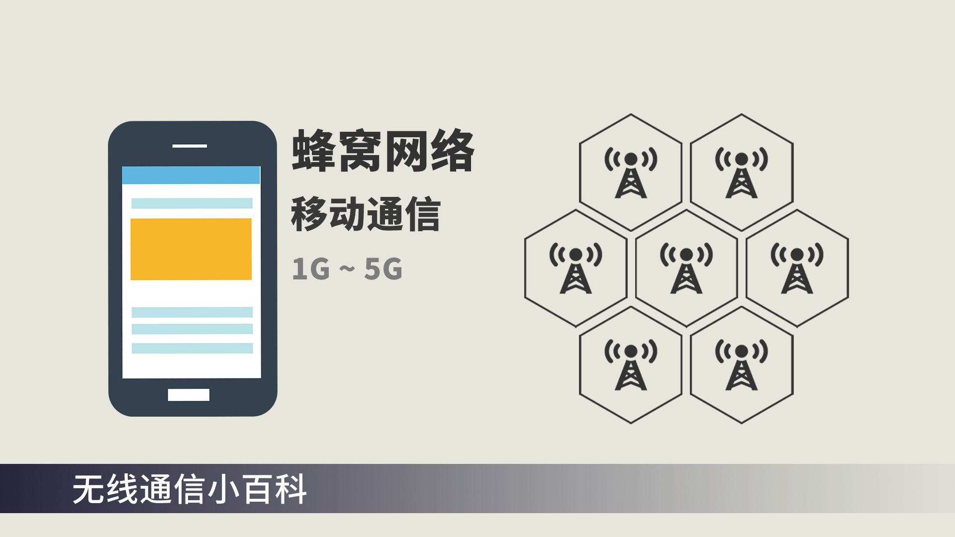 蜂窝移动通信技术是如何一步步发展到现在的5G标准哔哩哔哩bilibili