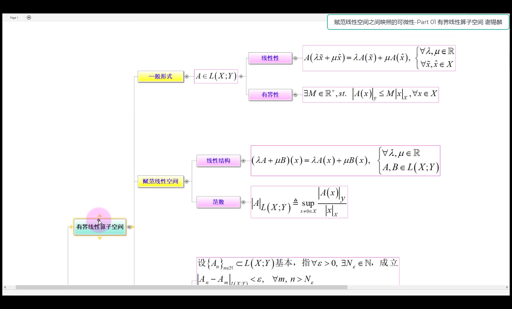 赋范线性空间之间映照的可微性哔哩哔哩bilibili
