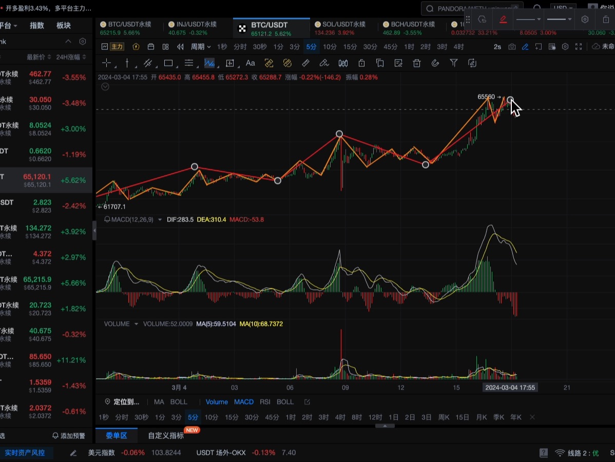 [图]#btc 加密市场缠论走势分析 2024年3月4日