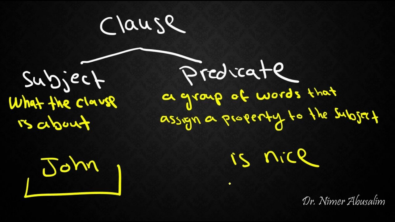 SYNTAX-22 Clauses (Finite & Non-Finite)