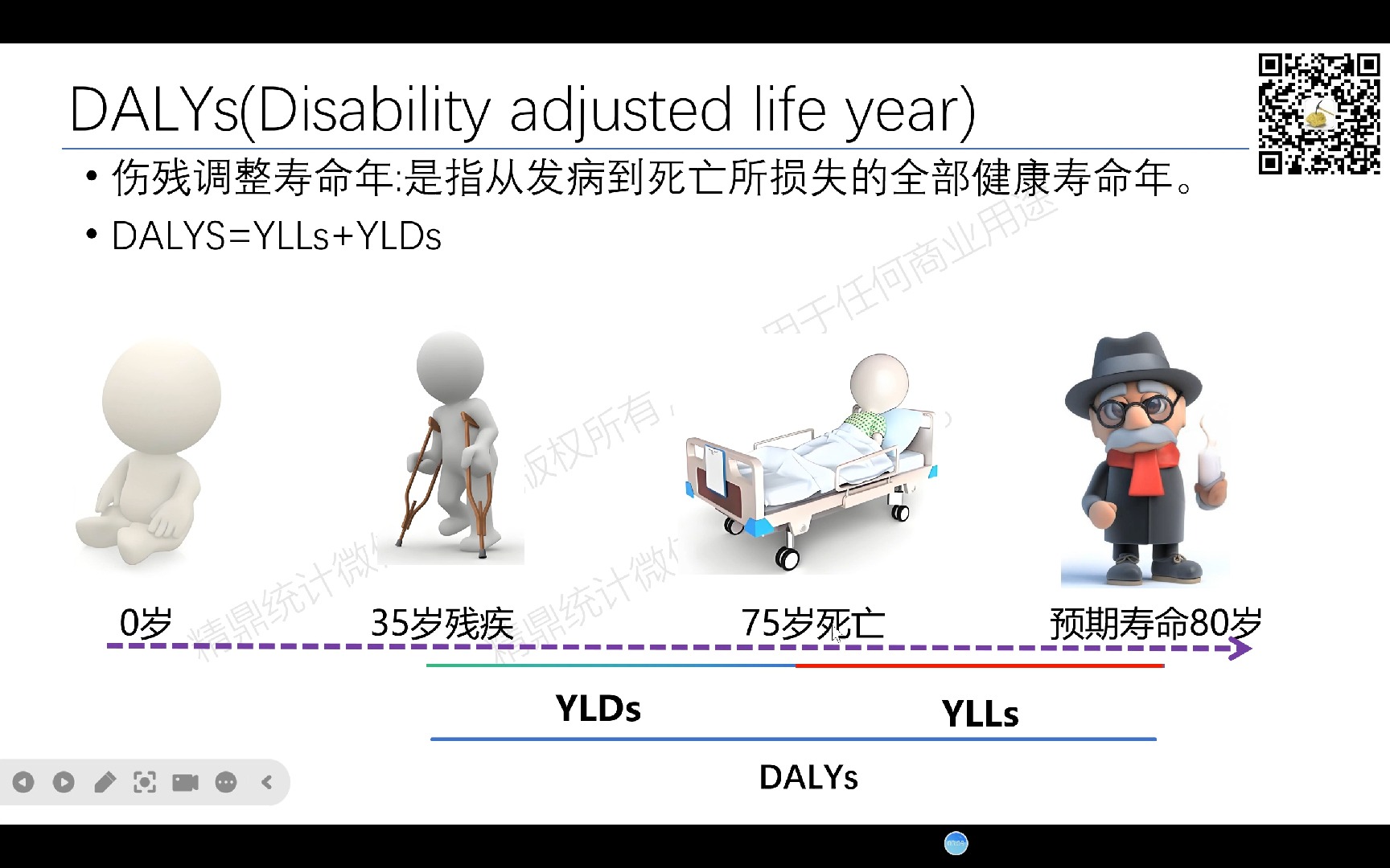 GBD指标之DALYYLDYLL哔哩哔哩bilibili