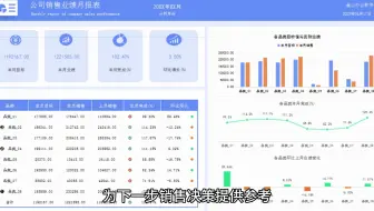EXCEL销售业绩月报表模板，快速了解公司销售情况，数据一目了然