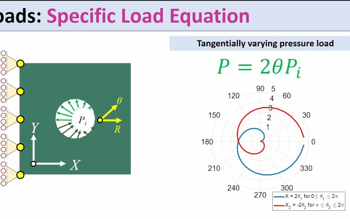 ABAQUS 中如何用方程施加载荷？apply loads in abaqus using equations - 视频下载 Video ...