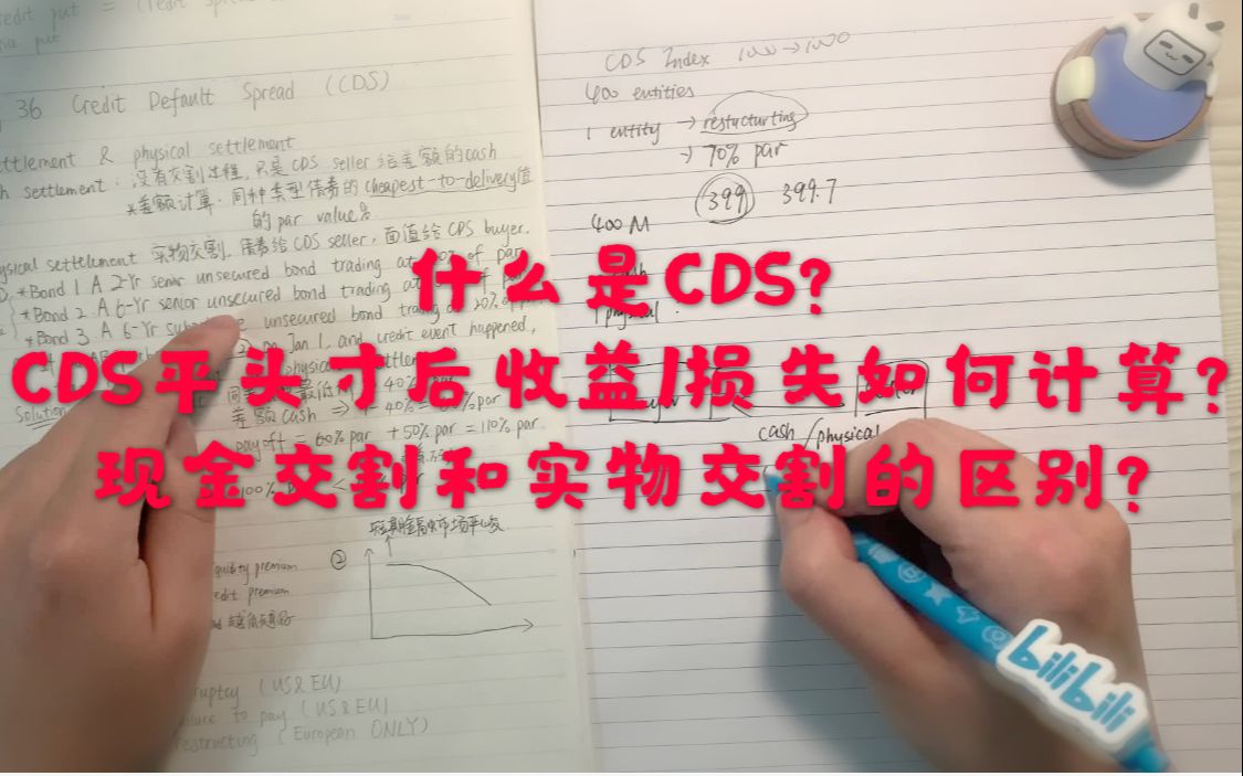 [图]【4K】2021 CFA二级 固定收益证券 Reading 36 CDS (信用违约互换)