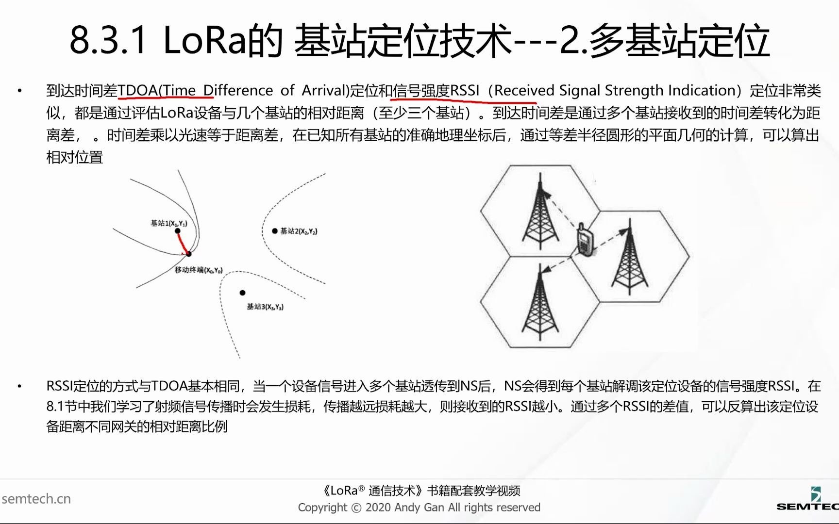 第五十二集 LoRa定位技术哔哩哔哩bilibili