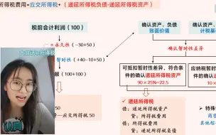 Télécharger la video: 小白入门—所得税@CPA@中级