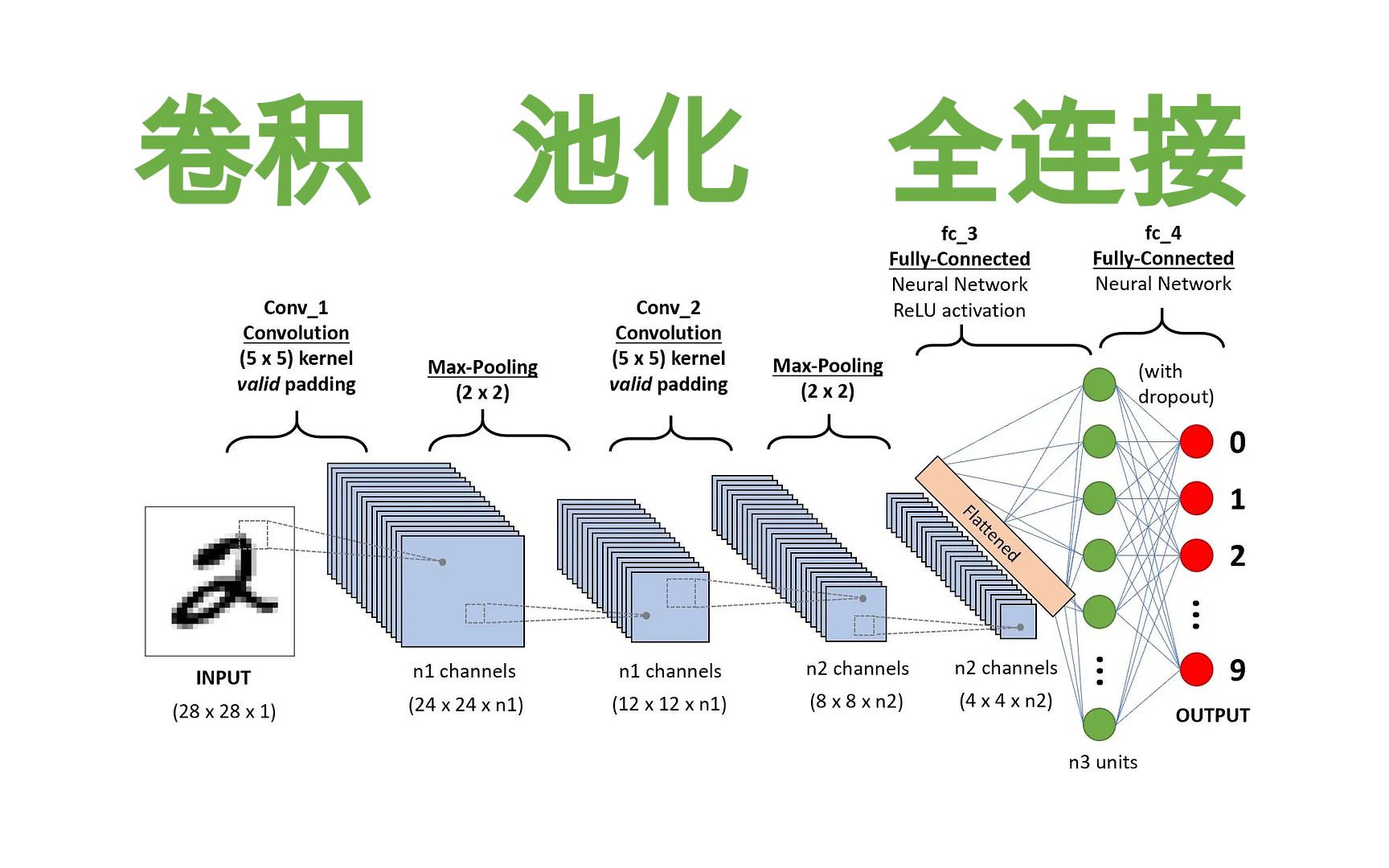 卷积神经网络(1):使用CIFAR数据集进行识别哔哩哔哩bilibili