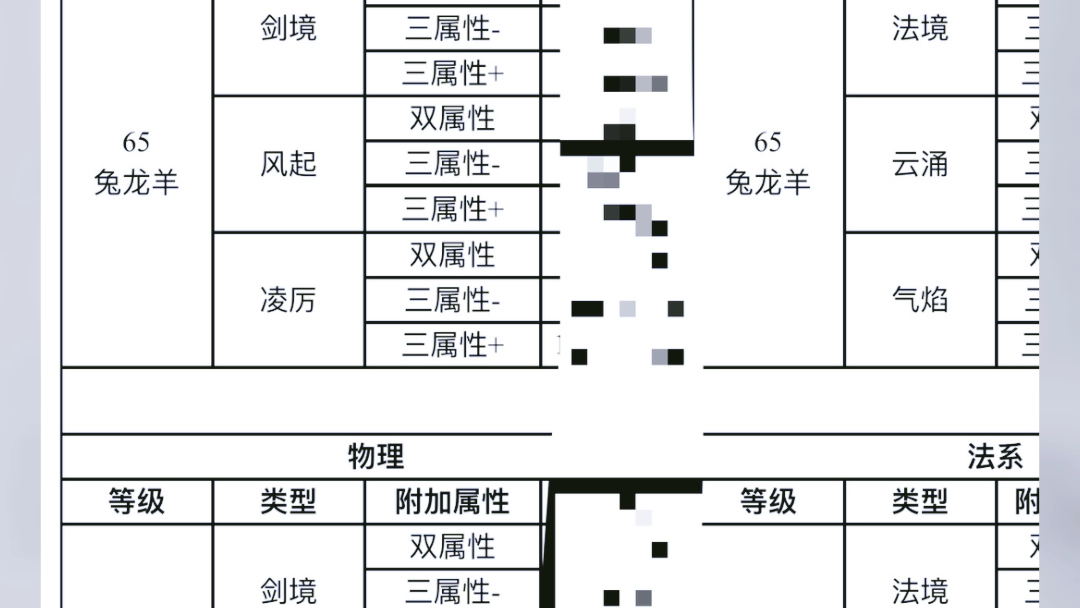 梦幻手游各大区装备,器灵,星印价格.需要的来谈.梦幻西游