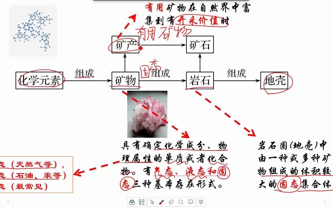 [图]2.1岩石圈物质循环