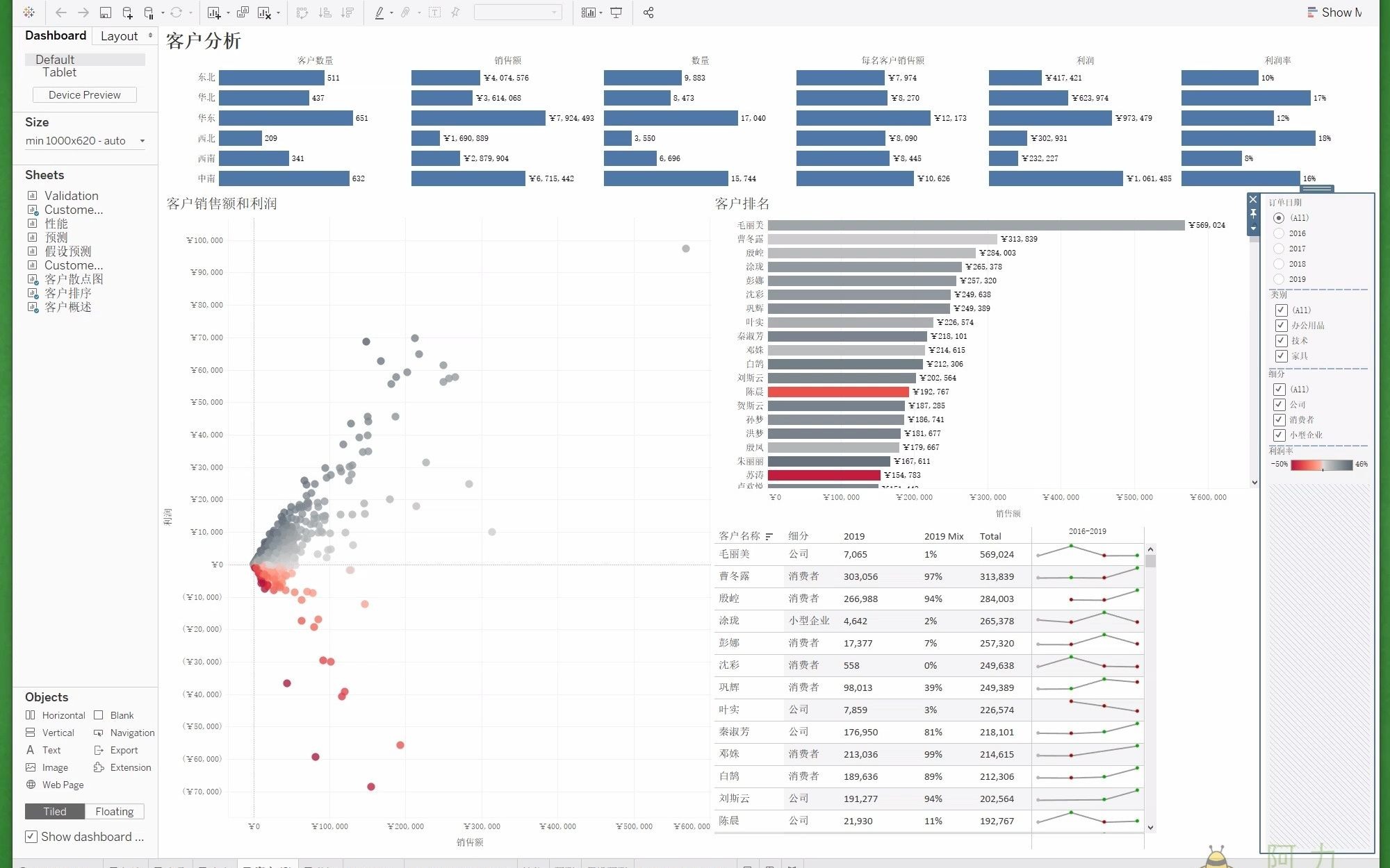 Tableau  客户销售额趋势哔哩哔哩bilibili