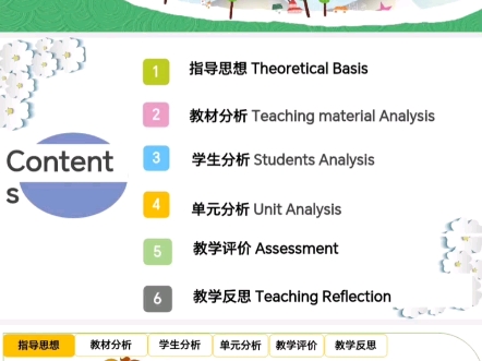 人教版小学英语六年级上册英语unit4I have a penpal单元整体教学设计说课课件分享哔哩哔哩bilibili