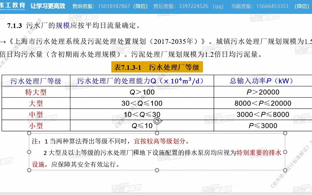 新版排水规范 GB 500142021 污水处理厂和处理构筑物设计水量(7.1)NO57哔哩哔哩bilibili