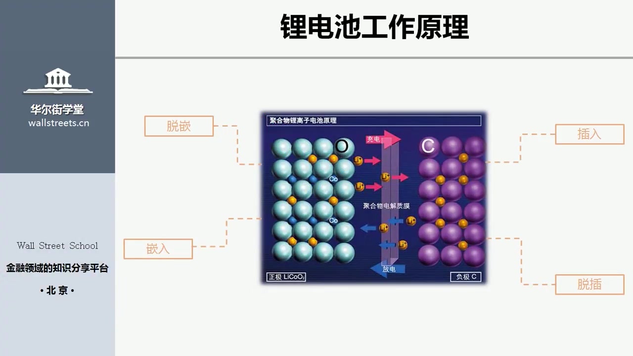 行业研究报告案例——锂电池正极材料分析逻辑哔哩哔哩bilibili