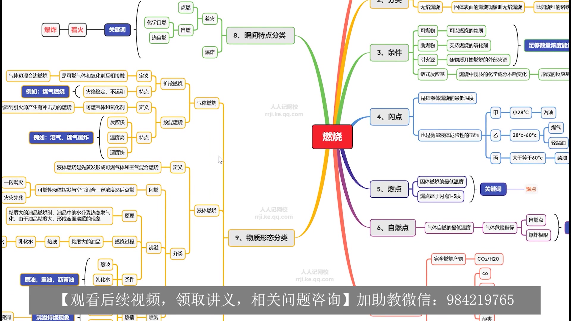 [全网最全]消防工程师考试技术实务课程哔哩哔哩bilibili