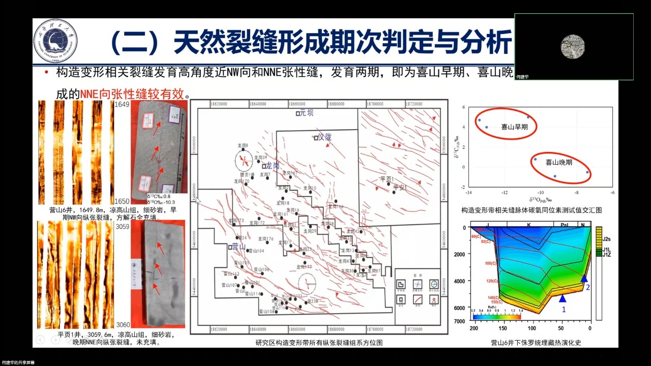 《地球科学》青年学者论坛专题四十四:何建华哔哩哔哩bilibili