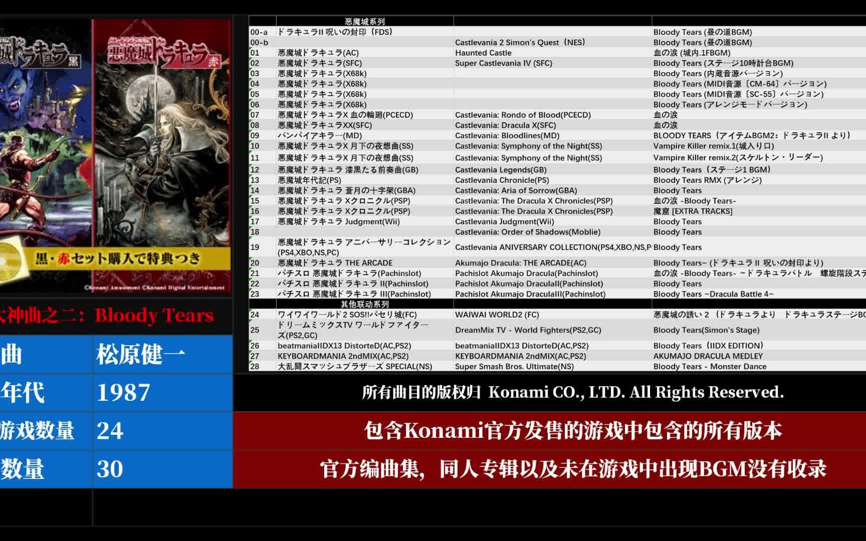 [图]220202.[Konami]三大名曲其2：Bloody Tears(30个版本大合集)【恶魔城II 诅咒的封印】_1987