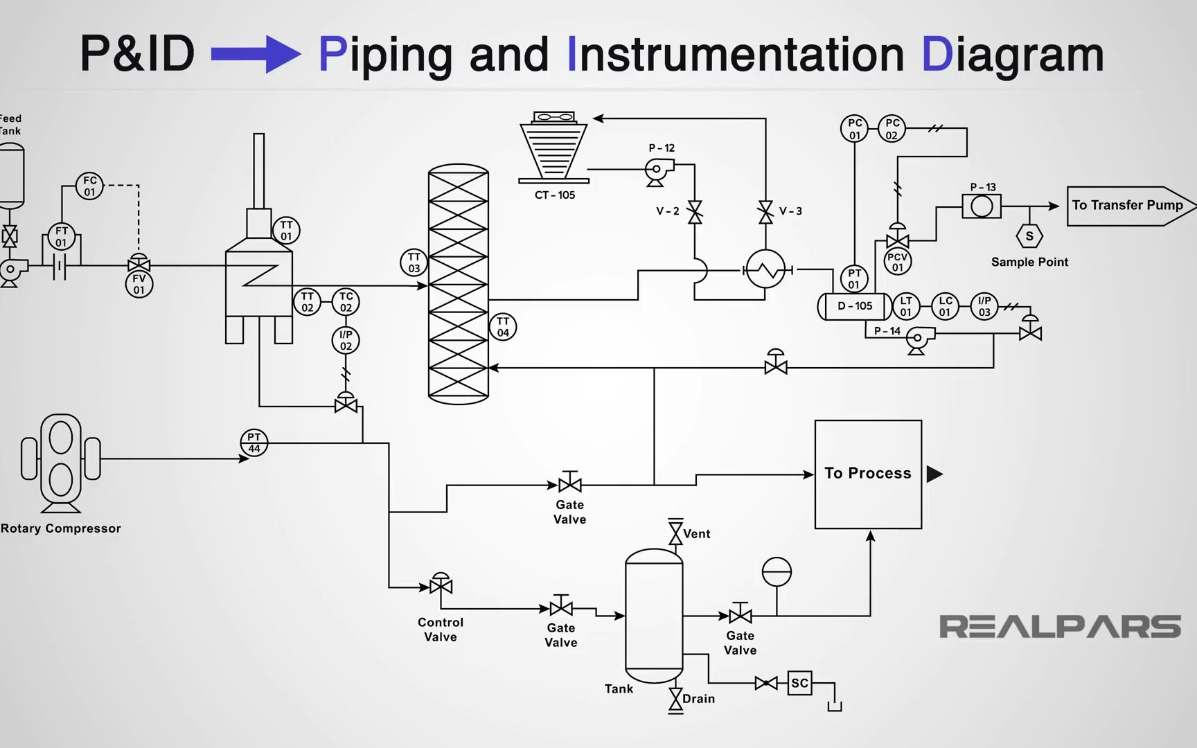 如何读懂PID图(Piping Instrumentation Diagram)哔哩哔哩bilibili