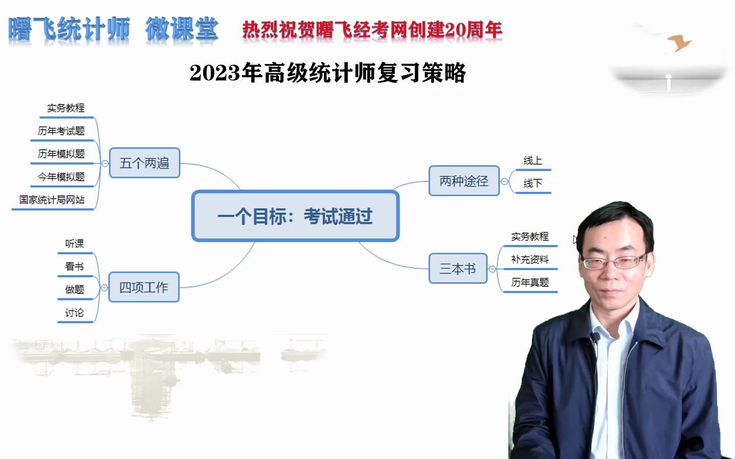 高级统计师职称考试备考策略2023年哔哩哔哩bilibili