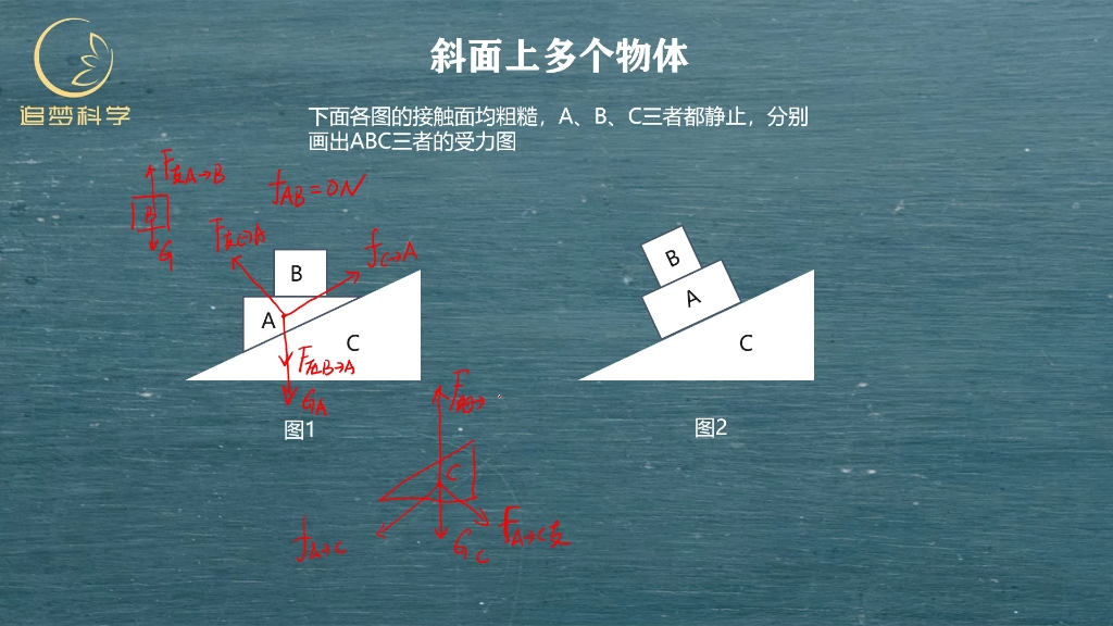 [图]斜面上三个物体受力分析