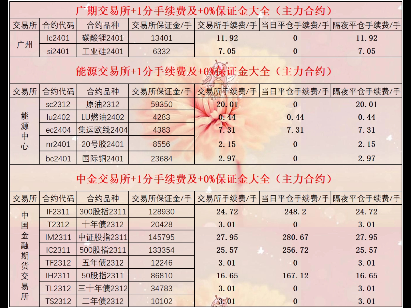 期货手续费图片