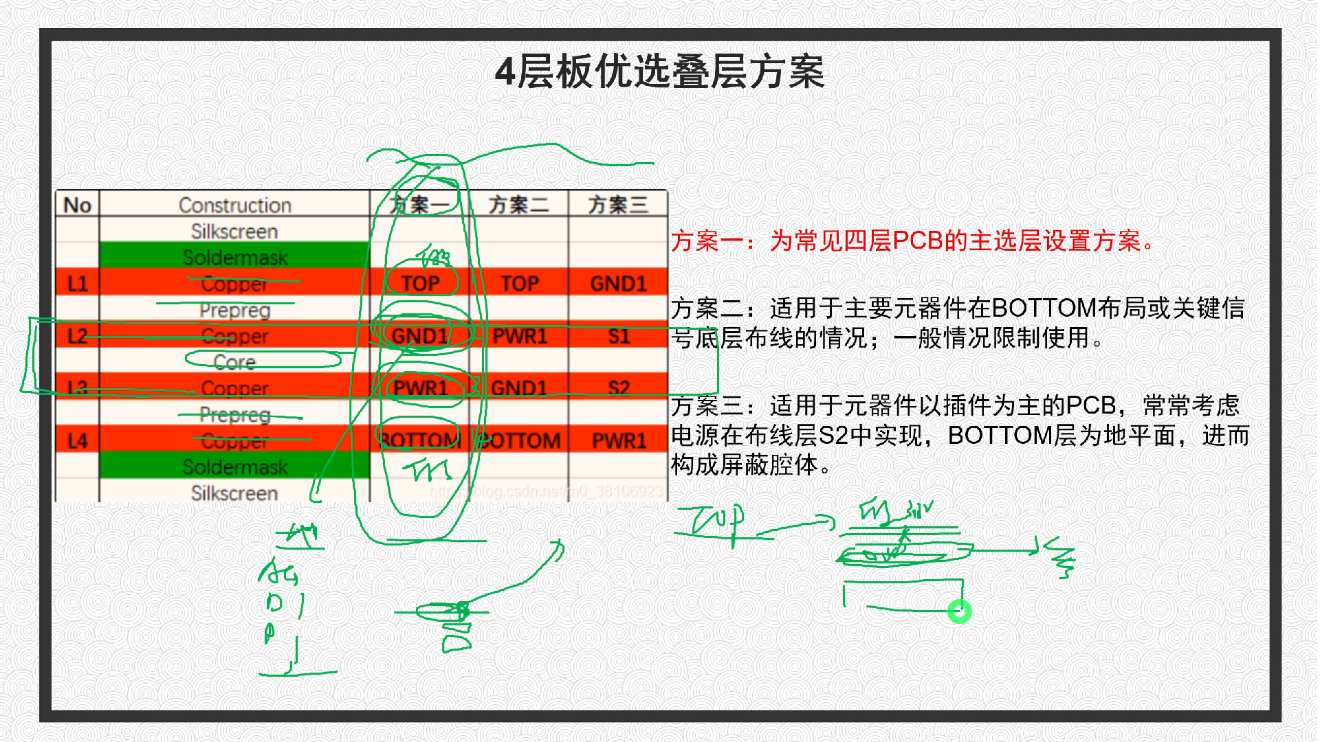 PCB四层六层八层叠层经典设计方案哔哩哔哩bilibili