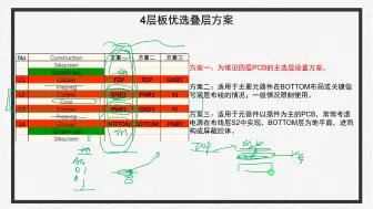 Download Video: PCB_四层六层八层叠层经典设计方案