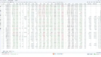 短线是什么 及做好短线的具备条件