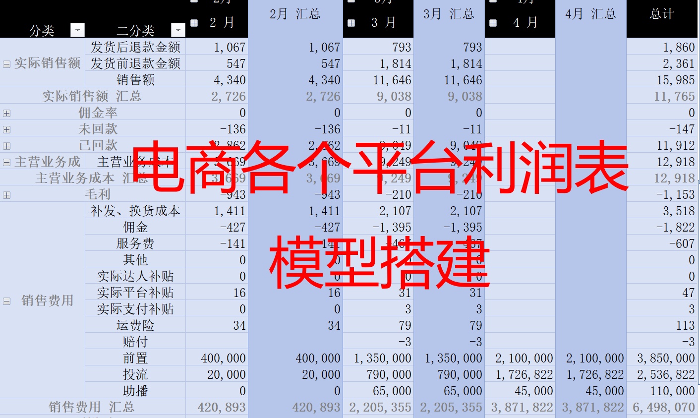 [图]财务bp建模，快速搭建电商各平台利润报表